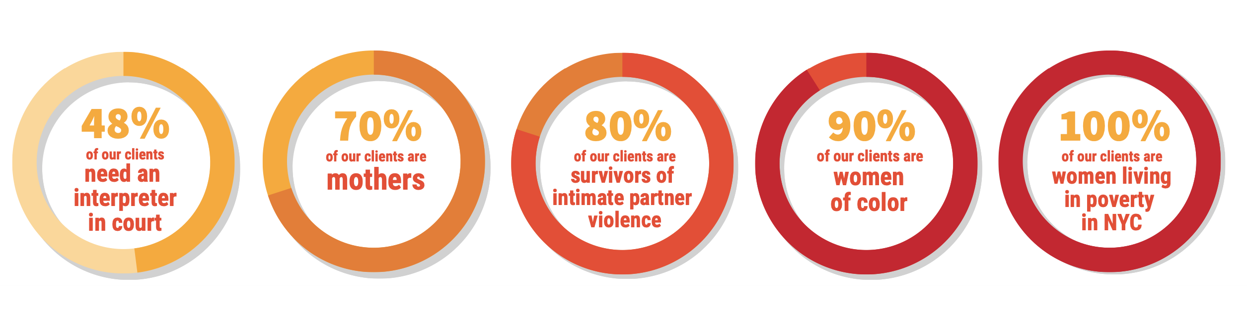 Her Justice Client Statistics Her Justice Client Statistics