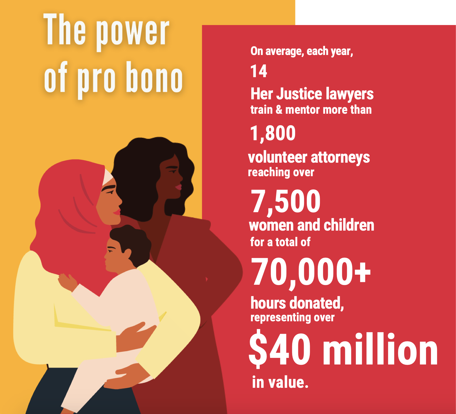 The power of pro bono graphic