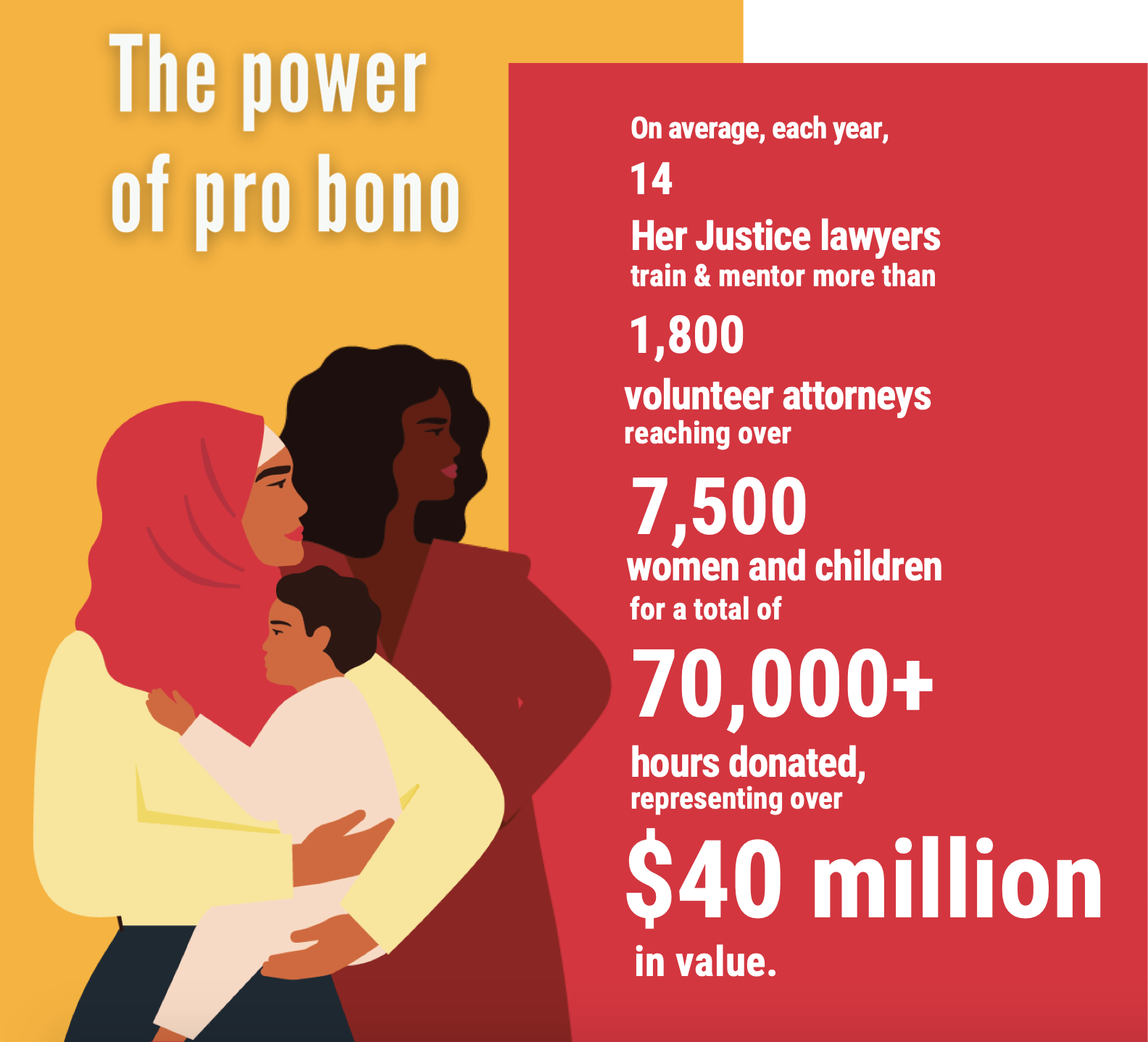 The power of pro bono graphic The power of pro bono graphic